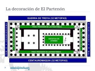 LadecoracióndeElPartenón  