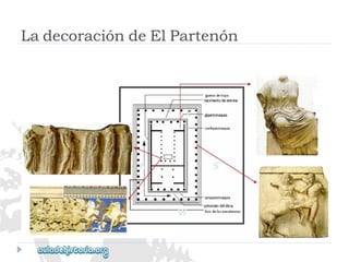 S 
W 
N 
LadecoracióndeElPartenón 
E  