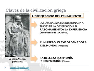 LABELLEZAESARMONÍA 
YPROPORCIÓN(Platón) 
LadiosaAtenea, 
pensativa 
Clavesdelacivilizacióngriega 
LIBREEJERCICIODELPENSAMIENTO 
LANATURALEZAESCUESTIONADAA 
TRAVÉSDELAOBSERVACIÓN,EL 
RAZONAMIENTOYLAEXPERIENCIA 
(nacimientodelaCiencia) 
ELNÚMERO,CLAVEORDENADORA 
DELMUNDO(Pitágoras)  