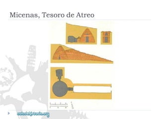 Micenas,TesorodeAtreo  