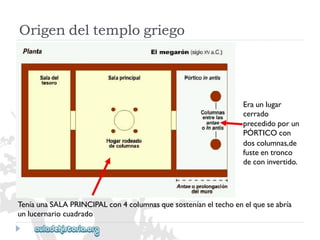 Origendeltemplogriego 
TeníaunaSALAPRINCIPALcon4columnasquesosteníaneltechoenelqueseabría 
unlucernariocuadrado 
Eraunlugar 
cerrado 
precedidoporun 
PÓRTICOcon 
doscolumnas,de 
fusteentronco 
deconinvertido.  