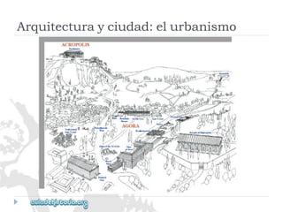 Arquitecturayciudad:elurbanismo  
