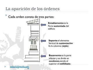 Laaparicióndelosórdenes 
 
Cadaordenconstadetrespartes: 
Entablamento:esla 
Partesustentadadel 
edificio 
Soporte:elelemento 
Verticaldesustentación 
Eslacolumna(stylo). 
Basamento:eslaparte 
inferiorysedivideen 
escalones,siendoel 
superiorelestilóbato.  