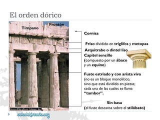 Elordendórico 
Cornisa 
Frisodivididoentriglifosymetopas 
Arquitrabeodintelliso 
Capitelsencillo 
(compuestoporunábaco 
yunequino) 
Fusteestriadoyconaristaviva 
(noesunbloquemonolítico, 
sinoqueestádivididoenpiezas; 
cadaunadelascualessellama 
“tambor”. 
Sinbasa 
(elfustedescansasobreelstilóbato) 
Frontón 
Tímpano  