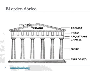 CORNISA 
FRISO 
ARQUITRABE 
CAPITEL 
FUSTE 
ESTILÓBATO 
FRONTÓN 
TÍMPANO 
Elordendórico  