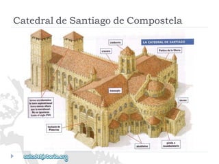 CatedraldeSantiagodeCompostela  
