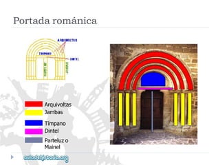 Arquivoltas 
Jambas 
Parteluzo 
Mainel 
Tímpano 
Dintel 
Portadarománica  