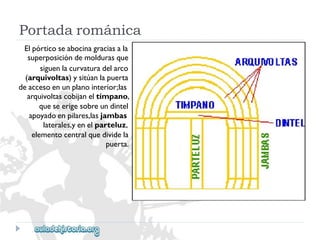 Portadarománica 
Elpórticoseabocinagraciasala 
superposicióndemoldurasque 
siguenlacurvaturadelarco 
(arquivoltas)ysitúanlapuerta 
deaccesoenunplanointerior;las 
arquivoltascobijaneltímpano, 
queseerigesobreundintel 
apoyadoenpilares,lasjambas 
laterales,yenelparteluz, 
elementocentralquedividela 
puerta.  