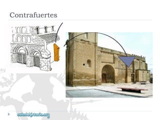 Contrafuertes  