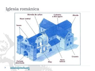 Iglesiarománica  