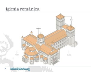 Iglesiarománica  