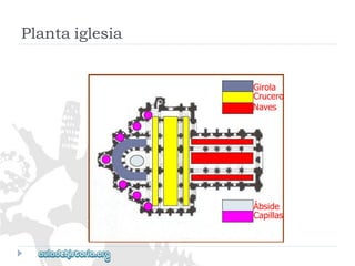 Girola 
Crucero 
Naves 
Ábside 
Capillas 
Plantaiglesia  