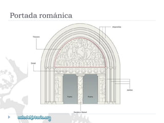Portadarománica  