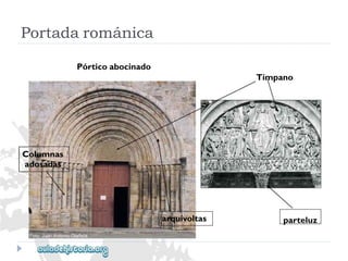 Portadarománica 
Pórticoabocinado 
arquivoltas 
Columnas 
adosadas 
Tímpano 
parteluz  