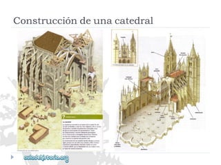 Construccióndeunacatedral  