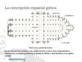 CABECERA 
Laconcepciónespacialgótica 
Lasplantassonmuysimilaresalasrománicas:tresocinconaveslongitudinalesy 
cabeceracontransepto,presbiterioyremateenábsideodeambulatorioconcapillas 
radiales.  