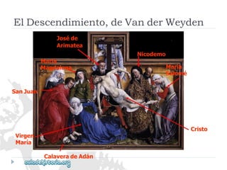 Nicodemo 
SanJuan 
Virgen 
María 
Cristo 
María 
Salomé 
María 
Magdalena 
CalaveradeAdán 
ElDescendimiento,deVanderWeyden 
Joséde 
Arimatea  