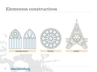 Elementosconstructivos  