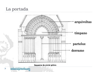 arquivoltas 
tímpano 
parteluz 
derrame 
Laportada  
