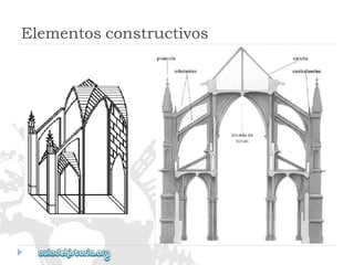 Elementosconstructivos  