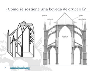 ¿Cómosesostieneunabóvedadecrucería?  