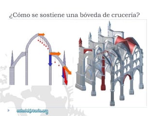 ¿Cómosesostieneunabóvedadecrucería?  