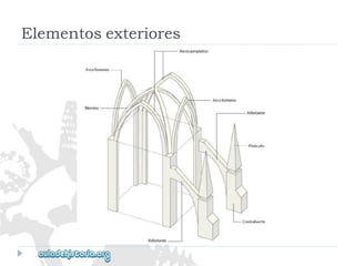 Elementosexteriores  