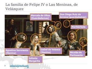 LafamiliadeFelipeIVoLasMeninas,de 
Velázquez 
AgustinaSarmiento 
(Menina) 
Infanta 
Margarita 
MarceladeUlloa 
(Guardadamas) 
IsabeldeVelasco 
(Menina) 
Nicolásde 
Portosanto 
DonDiegoRuizde 
Arcona(guardadamas) 
Maribárbola  