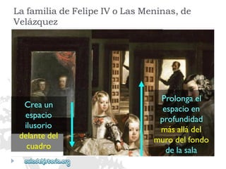 LafamiliadeFelipeIVoLasMeninas,de 
Velázquez 
Creaun 
espacio 
ilusorio 
delantedel 
cuadro 
Prolongael 
espacioen 
profundidad 
másalládel 
murodelfondo 
delasala  