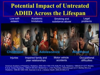 Adhd | PPT