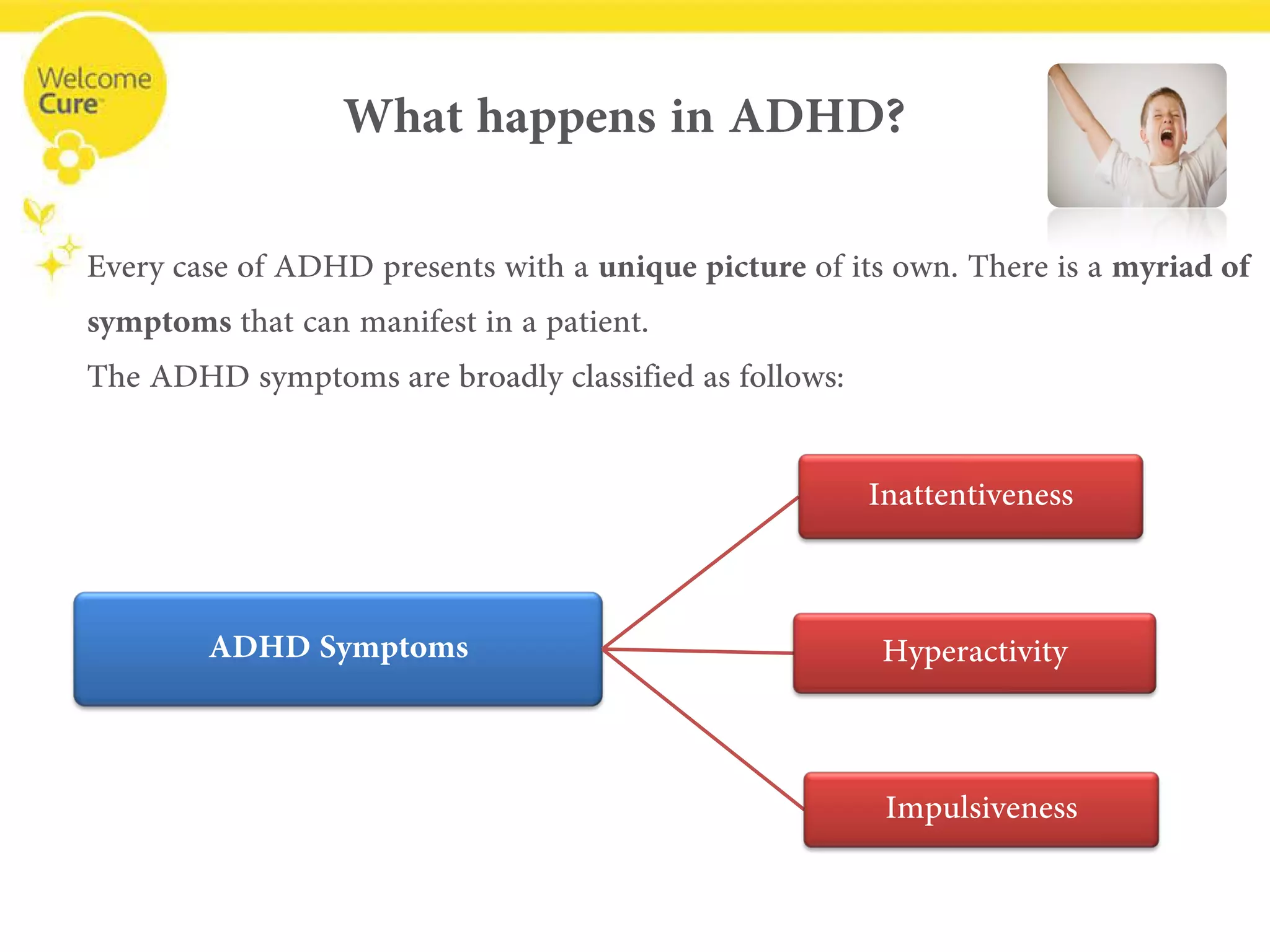 What happens in ADHD? 
ADHD Symptoms 
Inattentiveness 
Hyperactivity 
Impulsiveness 
Every case of ADHD presents with a unique pictureof its own. There is a myriad of symptoms that can manifest in a patient. The ADHD symptoms are broadly classified as follows:  