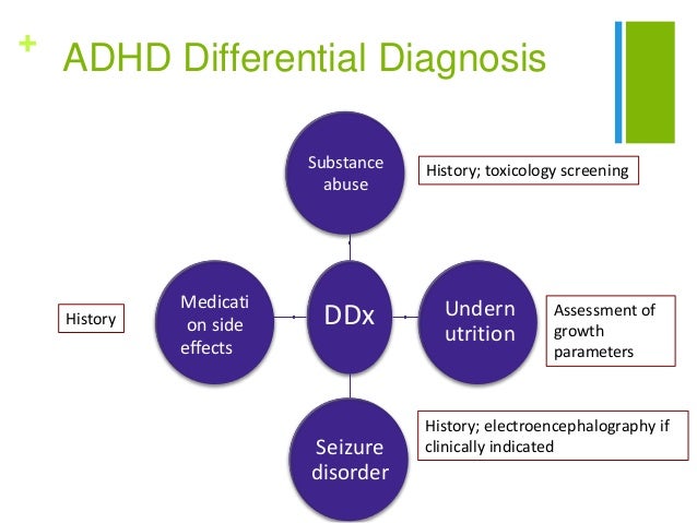 a study on the diagnosis cause symptoms and treatments of attention deficit hyperactivity disorder a Oftentimes a child diagnosed with asd may receive an additional diagnosis such as attention deficit hyperactivity disorder (adhd) adhd and anxiety are quite common and addressing these diagnoses properly can help your child make great strides. a study on the diagnosis cause symptoms and treatments of attention deficit hyperactivity disorder a Oftentimes a child diagnosed with asd may receive an additional diagnosis such as attention deficit hyperactivity disorder (adhd) adhd and anxiety are quite common and addressing these diagnoses properly can help your child make great strides.