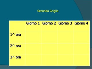 Giorno 1 Giorno 2 Giorno 3 Giorno 4
1^ ora
2^ ora
3^ ora
Seconda Griglia
 