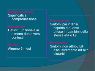 Deficit funzionali
Significativa
compromissione
Pervasività
Deficit Funzionale in
almeno due diversi
contesti
Durata
Almeno 6 mesi
Discrepanza
Sintomi più intensi
rispetto a quanto
atteso in bambini della
stessa età o QI
Esclusione
Sintomi non attribuibili
esclusivamente ad altri
disturbi
 