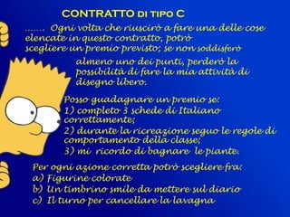 CONTRATTO di tipo C
……. Ogni volta che riuscirò a fare una delle cose
elencate in questo contratto, potrò
scegliere un premio previsto; se non soddisferò
almeno uno dei punti, perderò la
possibilità di fare la mia attività di
disegno libero.
Posso guadagnare un premio se:
1) completo 3 schede di Italiano
correttamente;
2) durante la ricreazione seguo le regole di
comportamento della classe;
3) mi ricordo di bagnare le piante.
Per ogni azione corretta potrò scegliere fra:
a) Figurine colorate
b) Un timbrino smile da mettere sul diario
c) Il turno per cancellare la lavagna
 