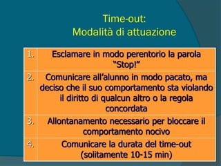 Time-out:
Modalità di attuazione
1. Esclamare in modo perentorio la parola
“Stop!”
2. Comunicare all’alunno in modo pacato, ma
deciso che il suo comportamento sta violando
il diritto di qualcun altro o la regola
concordata
3. Allontanamento necessario per bloccare il
comportamento nocivo
4. Comunicare la durata del time-out
(solitamente 10-15 min)
 