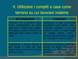 4. Utilizzare i compiti a casa come
terreno su cui lavorare insieme
Premiano la scrittura corretta per i
compiti sul diario, insegnano al
bambino a telefonare a un
compagno nel caso di
dimenticanza del diario a scuola.
Propongono a scuola compiti di
tipo uguale a quelli per casa
oppure fanno cominciare a scuola
quelli per casa.
Stabiliscono in casa consuetudini
giornaliere: come riporre i libri e
materiale scolastico, a che ora
iniziare lo studio, in quale stanza,
per quanto tempo, come il
genitore può intervenire in aiuto e
per controllare il lavoro svolto.
Verificano che il bambino abbia
scritto correttamente sul diario
quali sono i compiti e per quando,
che sappia a cosa si riferiscono ed
abbia già avuto modo di farne di
simili.
I GenitoriGli Insegnanti
 