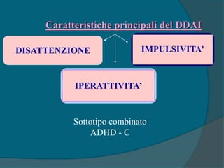 Caratteristiche principali del DDAI
IPERATTIVITA’
Sottotipo combinato
ADHD - C
IMPULSIVITA’DISATTENZIONE
 