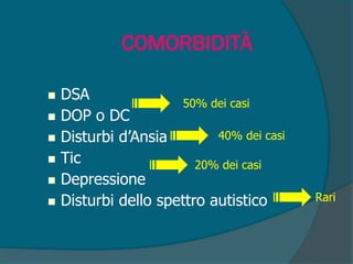 COMORBIDITÀ
 DSA
 DOP o DC
 Disturbi d’Ansia
 Tic
 Depressione
 Disturbi dello spettro autistico
50% dei casi
Rari
20% dei casi
40% dei casi
 