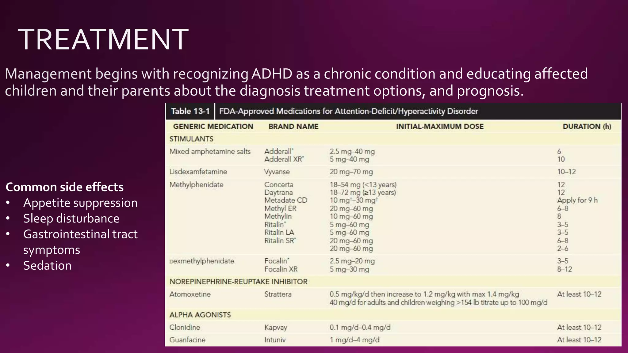 Common side effects
• Appetite suppression
• Sleep disturbance
• Gastrointestinal tract
symptoms
• Sedation