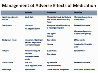 Management of Adverse Effects of Medication
 