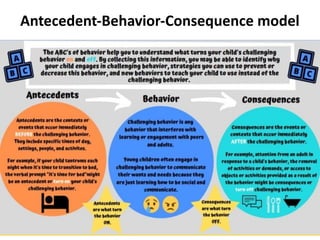 Antecedent-Behavior-Consequence model
 