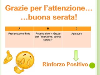 A B C
Presentazione finita Roberta dice: « Grazie
per l’attenzione, buona
serata!»
Applauso
 