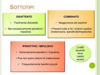 SOTTOTIPI
DISATTENTO
• Facilmente distraibile
• Non eccessivamente iperattivo /
impulsivo
IPERATTIVO / IMPULSIVO
• Estremamente Iperattivo / Impulsivo
• Può non avere sintomi di inattenzione
• Frequentemente bambini piccoli
COMBINATO
• Maggioranza dei pazienti
• Presenti tutte e tre i sintomi cardine
(Inattenzione, Iperattività/Impulsività)
Livello
severità:
lieve
medio
severo
 