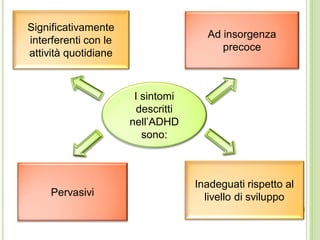 Significativamente
interferenti con le
attività quotidiane
I sintomi
descritti
nell’ADHD
sono:
Ad insorgenza
precoce
Pervasivi
Inadeguati rispetto al
livello di sviluppo
 