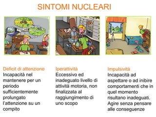 Deficit di attenzione
Incapacità nel
mantenere per un
periodo
sufficientemente
prolungato
l’attenzione su un
compito
Iperattività
Eccessivo ed
inadeguato livello di
attività motoria, non
finalizzata al
raggiungimento di
uno scopo
Impulsività
Incapacità ad
aspettare o ad inibire
comportamenti che in
quel momento
risultano inadeguati.
Agire senza pensare
alle conseguenze
SINTOMI NUCLEARI
 