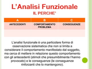 A B C
ANTECEDENTI COMPORTAMENTO
PROBLEMA
CONSEGUENZE
L’analisi funzionale è una particolare forma di
osservazione sistematica che non si limita a
considerare il comportamento manifestato dal soggetto,
ma cerca di mettere in relazione questo comportamento
con gli antecedenti (stimoli che presumibilmente l’hanno
provocato) e le conseguenze (le conseguenze
rinforzanti che lo mantengono).
 