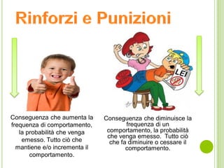 Conseguenza che diminuisce la
frequenza di un
comportamento, la probabilità
che venga emesso. Tutto ciò
che fa diminuire o cessare il
comportamento.
Conseguenza che aumenta la
frequenza di comportamento,
la probabilità che venga
emesso. Tutto ciò che
mantiene e/o incrementa il
comportamento.
 