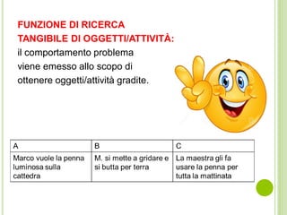 FUNZIONE DI RICERCA
TANGIBILE DI OGGETTI/ATTIVITÀ:
il comportamento problema
viene emesso allo scopo di
ottenere oggetti/attività gradite.
 