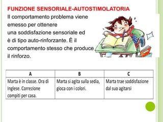FUNZIONE SENSORIALE-AUTOSTIMOLATORIA
Il comportamento problema viene
emesso per ottenere
una soddisfazione sensoriale ed
è di tipo auto-rinforzante. È il
comportamento stesso che produce
il rinforzo.
A B C
Marta è in classe. Ora di
Inglese. Correzione
compiti per casa.
Marta si agita sulla sedia,
gioca con i colori.
Marta trae soddisfazione
dal suo agitarsi
 